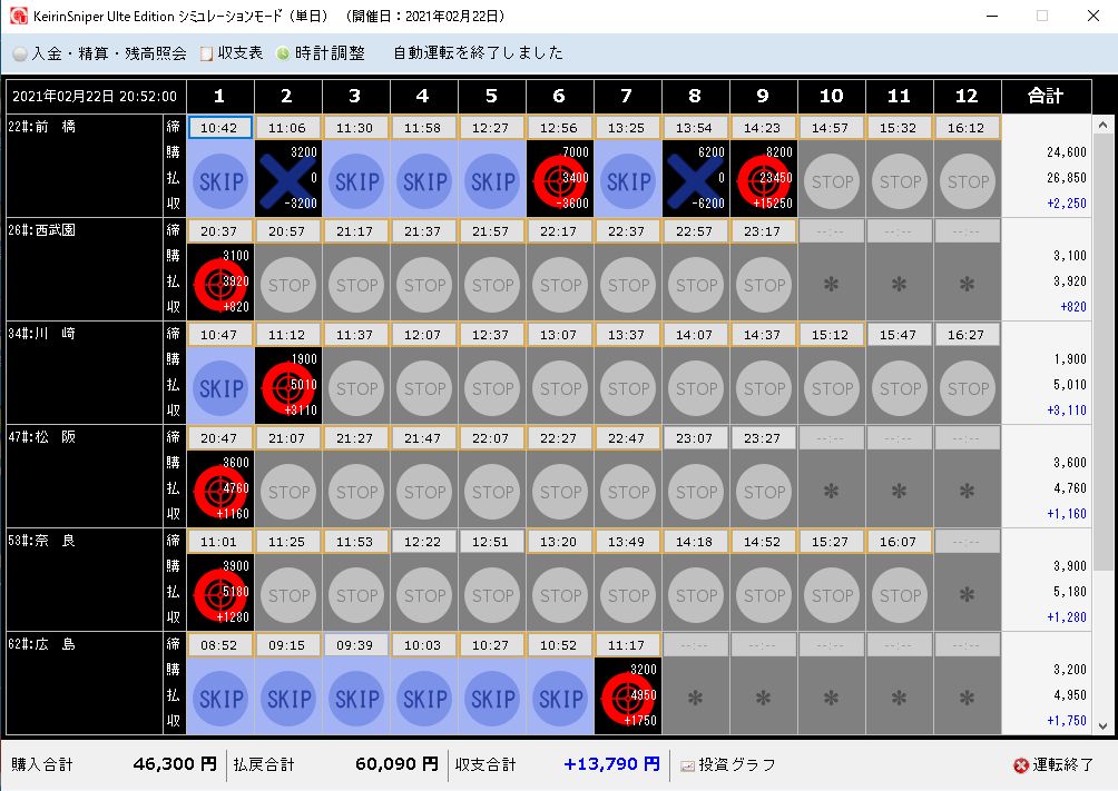 自動運転画面。レースごとの投票・的中状況を表示