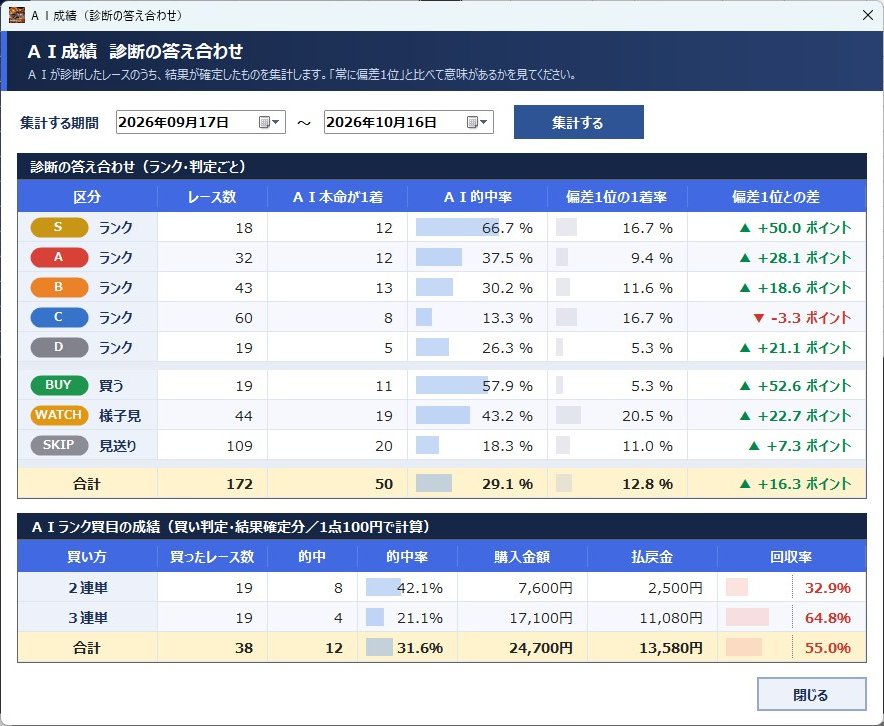 ＡＩ成績（診断の答え合わせ）画面
