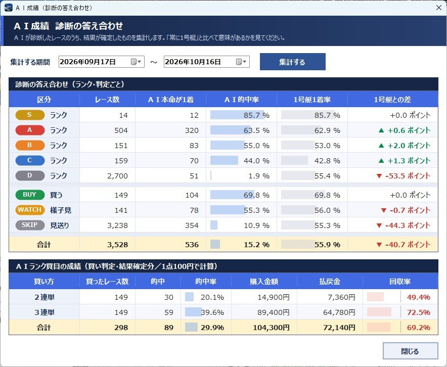 ＡＩ成績（診断の答え合わせ）画面