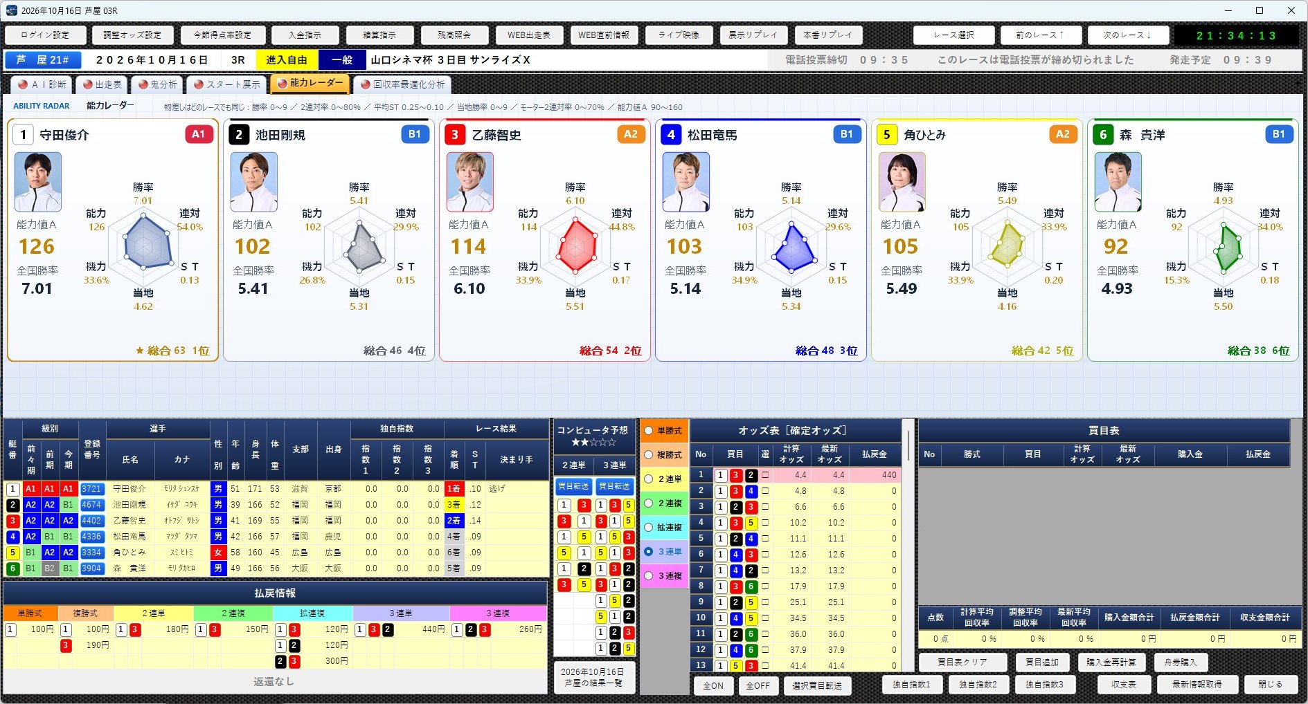 能力レーダータブを開いたレース詳細画面