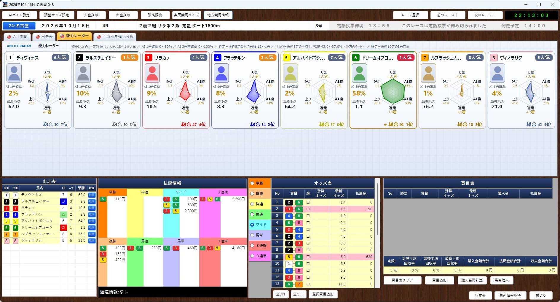 能力レーダータブを開いたレース詳細画面
