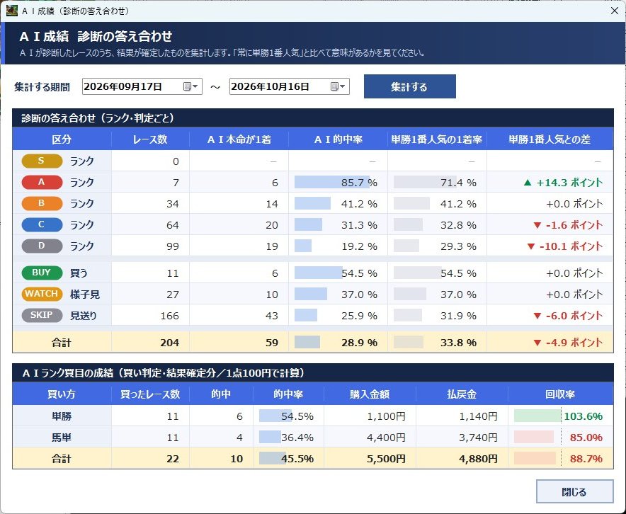 ＡＩ成績の画面