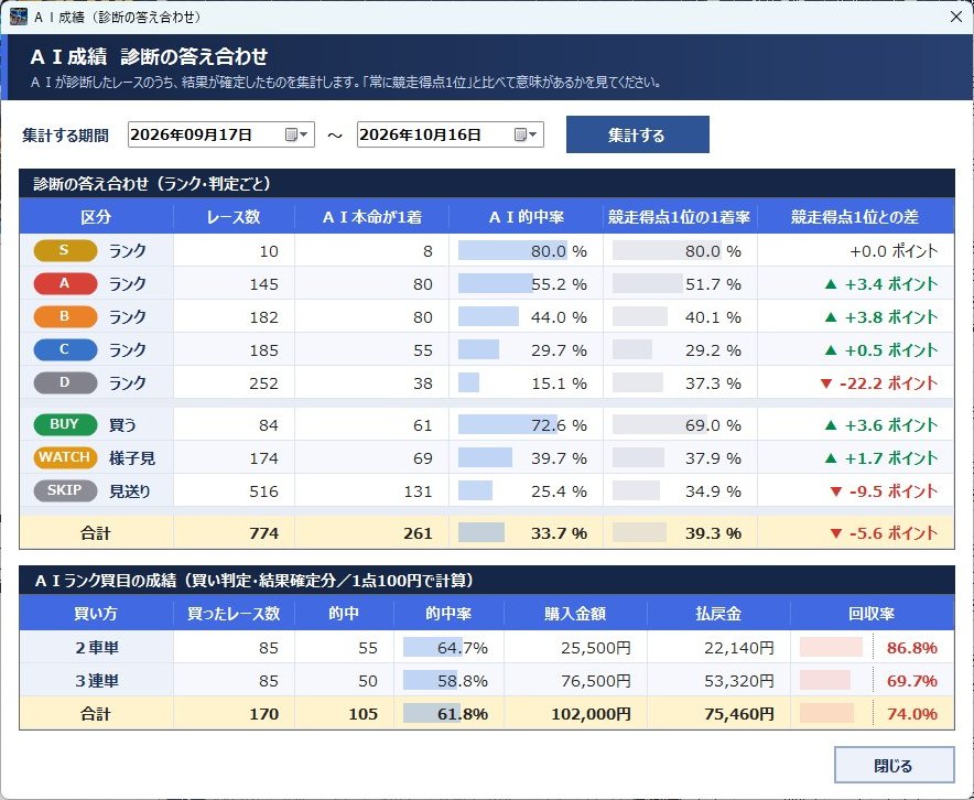 ＡＩ成績（診断の答え合わせ）画面