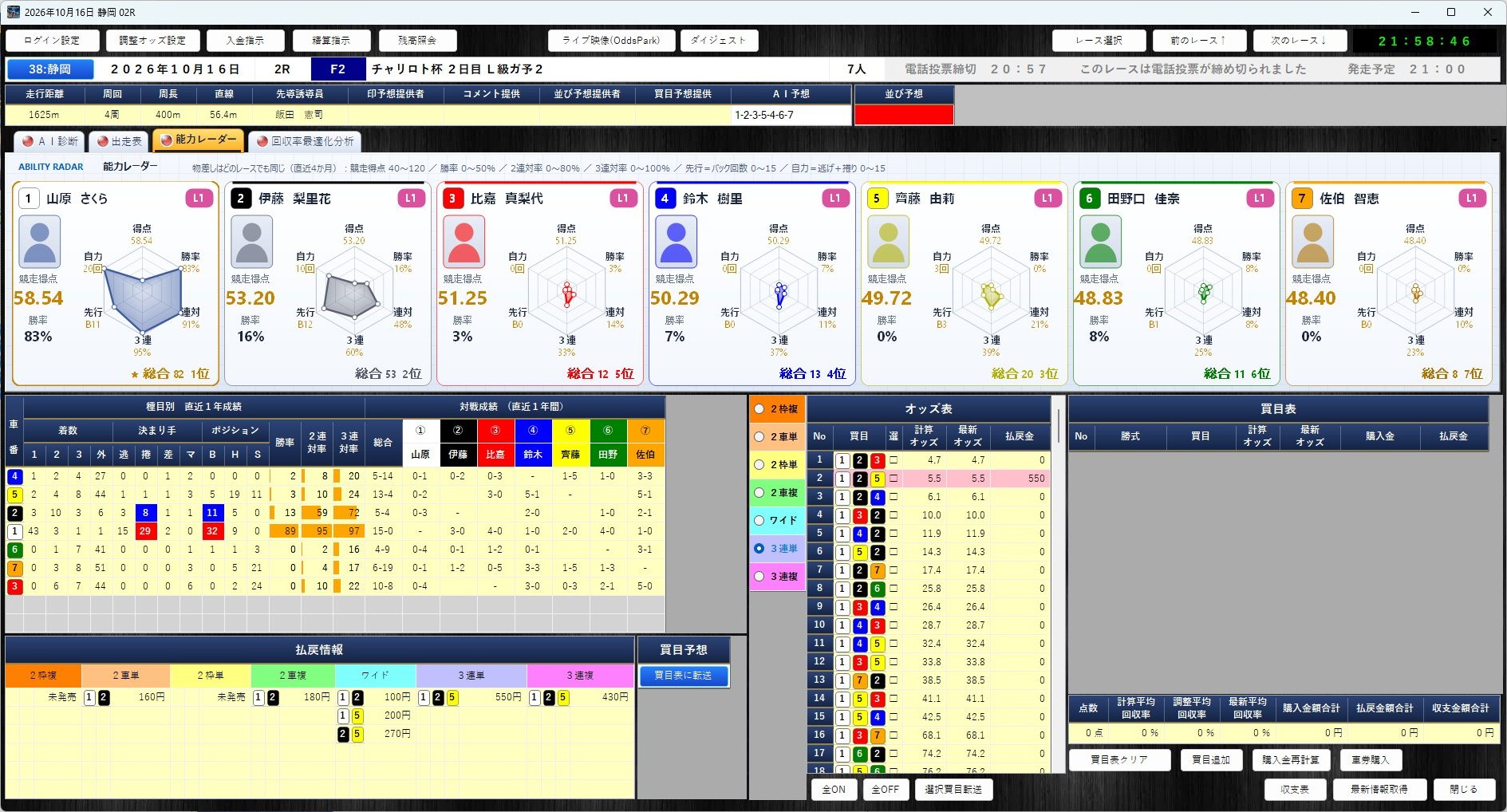 能力レーダータブを開いたレース詳細画面